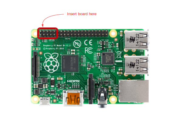 Insert Hat on Raspberrypi